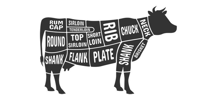 The different cuts of beef