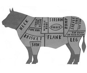 The different beef cuts